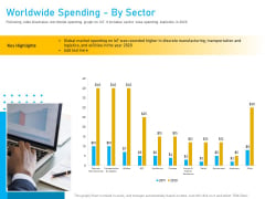 Competitor Analysis Worldwide Spending By Sector Ppt Styles Portfolio PDF