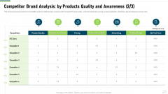 Competitor Brand Analysis By Products Quality And Awareness Pricing Background PDF
