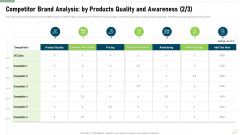 Competitor Brand Analysis By Products Quality And Awareness Pricing Background PDF Competitor Brand Analysis By Products Quality And Awareness Pricing Background PDF