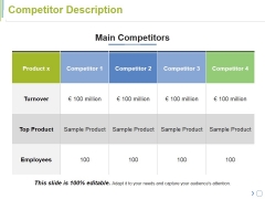 Competitor Description Ppt PowerPoint Presentation Ideas Graphics Pictures Competitor Description Ppt PowerPoint Presentation Ideas Graphics Pictures