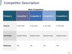 Competitor Description Ppt PowerPoint Presentation Outline Deck Competitor Description Ppt PowerPoint Presentation Outline Deck