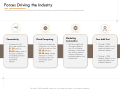 Competitor Intelligence Research And Market Intelligence Forces Driving The Industry Topics PDF Competitor Intelligence Research And Market Intelligence Forces Driving The Industry Topics PDF