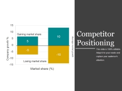 Competitor Positioning Ppt PowerPoint Presentation Example 2015 Competitor Positioning Ppt PowerPoint Presentation Example 2015