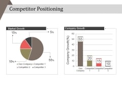 Competitor Positioning Ppt PowerPoint Presentation Professional Picture Competitor Positioning Ppt PowerPoint Presentation Professional Picture