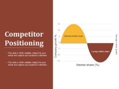 Competitor Positioning Ppt PowerPoint Presentation Professional Competitor Positioning Ppt PowerPoint Presentation Professional