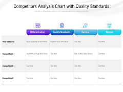 Competitors Analysis Chart With Quality Standards Ppt PowerPoint Presentation Layouts Graphics Design PDF