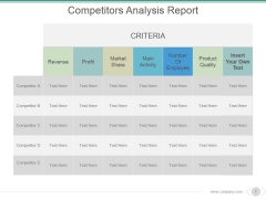 Competitors Analysis Report Ppt PowerPoint Presentation Introduction