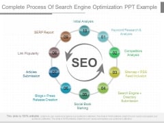 Complete Process Of Search Engine Optimization Ppt Example Complete Process Of Search Engine Optimization Ppt Example