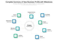 Complete Summary Of New Business Profile With Milestones Ppt PowerPoint Presentation File Summary PDF Complete Summary Of New Business Profile With Milestones Ppt PowerPoint Presentation File Summary PDF