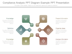 Compliance Analysis Ppt Diagram Example Ppt Presentation