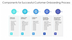 Components For Successful Customer Onboarding Process Ppt Professional Sample PDF Components For Successful Customer Onboarding Process Ppt Professional Sample PDF