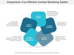 Components Of An Effective Contract Monitoring System Ppt PowerPoint Presentation Gallery Background Image Components Of An Effective Contract Monitoring System Ppt PowerPoint Presentation Gallery Background Image