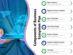 Components Of Business Ecosystem Plan Ppt PowerPoint Presentation Inspiration Structure PDF Components Of Business Ecosystem Plan Ppt PowerPoint Presentation Inspiration Structure PDF