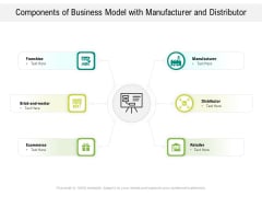 Components Of Business Model With Manufacturer And Distributor Ppt PowerPoint Presentation Infographics Influencers PDF Components Of Business Model With Manufacturer And Distributor Ppt PowerPoint Presentation Infographics Influencers PDF