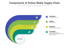 Components Of Online Media Supply Chain Ppt PowerPoint Presentation Infographics Vector PDF Components Of Online Media Supply Chain Ppt PowerPoint Presentation Infographics Vector PDF