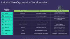 Comprehensive Business Digitization Deck Industry Wise Organization Transformation Slides PDF Comprehensive Business Digitization Deck Industry Wise Organization Transformation Slides PDF