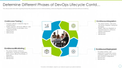 Comprehensive Development And Operations Adoption Initiatives IT Determine Different Phases Download PDF Comprehensive Development And Operations Adoption Initiatives IT Determine Different Phases Download PDF