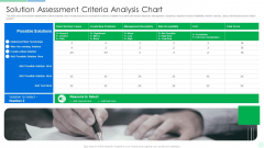 Comprehensive Solution Analysis Solution Assessment Criteria Analysis Chart Mockup PDF