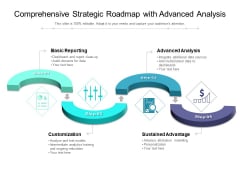 Comprehensive Strategic Roadmap With Advanced Analysis Ppt PowerPoint Presentation File Design Templates PDF Comprehensive Strategic Roadmap With Advanced Analysis Ppt PowerPoint Presentation File Design Templates PDF