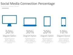 Computer Devices With Percentage Values Powerpoint Slides