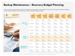Computer Security Incident Handling Backup Maintenance Recovery Budget Planning Professional PDF