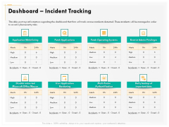 Computer Security Incident Handling Dashboard Incident Tracking Ppt Gallery Infographics PDF
