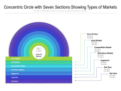 Concentric Circle With Seven Sections Showing Types Of Markets Ppt PowerPoint Presentation File Graphics Example PDF Concentric Circle With Seven Sections Showing Types Of Markets Ppt PowerPoint Presentation File Graphics Example PDF
