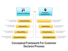 Conceptual Framework For Customer Decision Process Ppt PowerPoint Presentation Outline Brochure PDF Conceptual Framework For Customer Decision Process Ppt PowerPoint Presentation Outline Brochure PDF