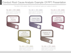 Conduct Root Cause Analysis Example Of Ppt Presentation