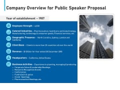 Conference Session Company Overview For Public Speaker Proposal Ppt Show Design Inspiration PDF Conference Session Company Overview For Public Speaker Proposal Ppt Show Design Inspiration PDF