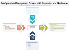 Configuration Management Process With Constrains And Mechanism Ppt PowerPoint Presentation Icon Example File PDF Configuration Management Process With Constrains And Mechanism Ppt PowerPoint Presentation Icon Example File PDF
