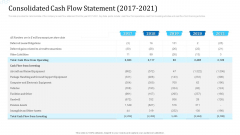 Consolidated Cash Flow Statement 2017 To 2021 Demonstration PDF
