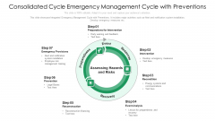 Consolidated Cycle Emergency Management Cycle With Preventions Ppt PowerPoint Presentation Gallery Slide PDF