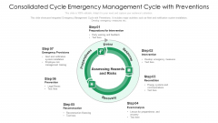 Consolidated Cycle Emergency Management Cycle With Preventions Ppt PowerPoint Presentation Gallery Slide PDF Consolidated Cycle Emergency Management Cycle With Preventions Ppt PowerPoint Presentation Gallery Slide PDF
