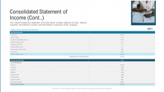 Consolidated Statement Of Income Cont Formats PDF Consolidated Statement Of Income Cont Formats PDF