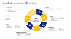Construction Engineering And Industrial Facility Management Asset Management Lifecycle Topics PDF Construction Engineering And Industrial Facility Management Asset Management Lifecycle Topics PDF