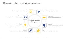 Construction Engineering And Industrial Facility Management Contract Lifecycle Management Information PDF Construction Engineering And Industrial Facility Management Contract Lifecycle Management Information PDF