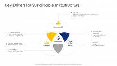 Construction Engineering And Industrial Facility Management Key Drivers For Sustainable Infrastructure Designs PDF Construction Engineering And Industrial Facility Management Key Drivers For Sustainable Infrastructure Designs PDF