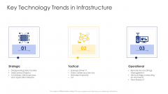 Construction Engineering And Industrial Facility Management Key Technology Trends In Infrastructure Graphics PDF Construction Engineering And Industrial Facility Management Key Technology Trends In Infrastructure Graphics PDF