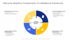 Construction Engineering And Industrial Facility Management Lifecycle Adaptive Components Of A Resilience Framework Ideas PDF