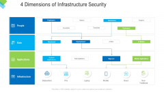 Construction Management Services 4 Dimensions Of Infrastructure Security Summary PDF Construction Management Services 4 Dimensions Of Infrastructure Security Summary PDF