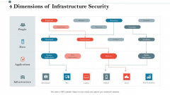 Construction Management Services And Action Plan 4 Dimensions Of Infrastructure Security Rules PDF Construction Management Services And Action Plan 4 Dimensions Of Infrastructure Security Rules PDF