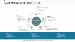 Construction Management Services And Action Plan Asset Management Lifecycle Gride Graphics PDF