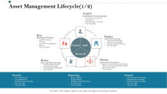 Construction Management Services And Action Plan Asset Management Lifecycle Gride Graphics PDF Construction Management Services And Action Plan Asset Management Lifecycle Gride Graphics PDF