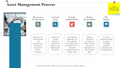 Construction Management Services And Action Plan Asset Management Process Slide Themes PDF Construction Management Services And Action Plan Asset Management Process Slide Themes PDF