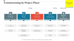 Construction Management Services And Action Plan Commissioning By Project Phase Template PDF