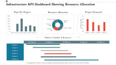 Construction Management Services And Action Plan Infrastructure KPI Dashboard Showing Resource Allocation Ideas PDF