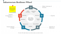 Construction Management Services And Action Plan Infrastructure Resilience Wheel Inspiration PDF Construction Management Services And Action Plan Infrastructure Resilience Wheel Inspiration PDF