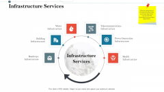 Construction Management Services And Action Plan Infrastructure Services Pictures PDF Construction Management Services And Action Plan Infrastructure Services Pictures PDF