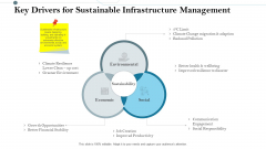 Construction Management Services And Action Plan Key Drivers For Sustainable Infrastructure Management Structure PDF Construction Management Services And Action Plan Key Drivers For Sustainable Infrastructure Management Structure PDF